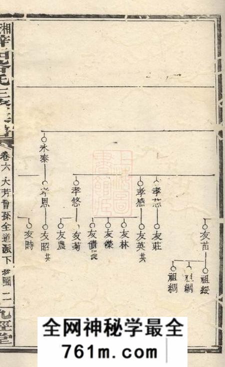 湘乡九经堂湘乡梓田谷氏三修族谱