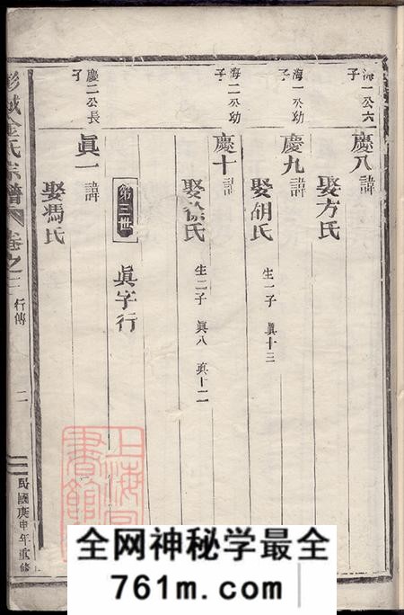浙江金华汤溪彭城金氏宗谱