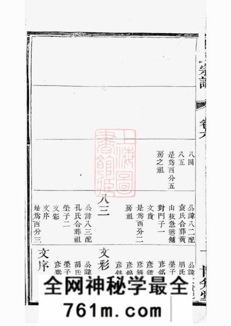 镇江博知堂镇江支氏宗谱