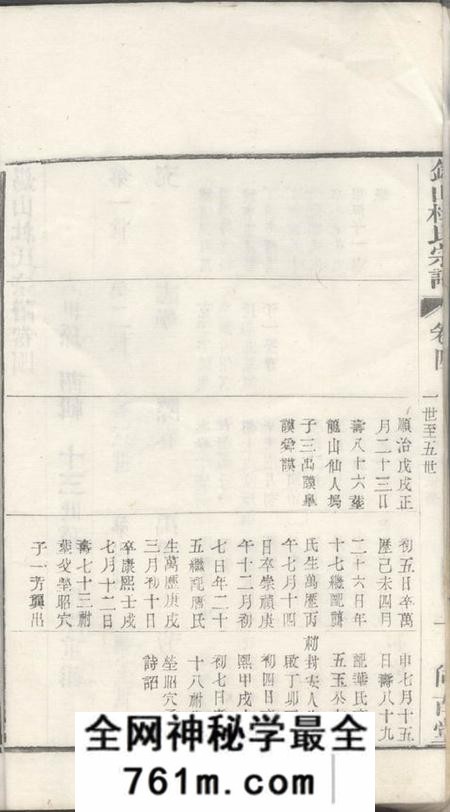 无锡尚古堂锡山杜氏宗谱