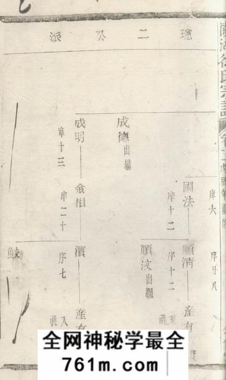 诸暨叙伦堂关湖徐氏宗谱