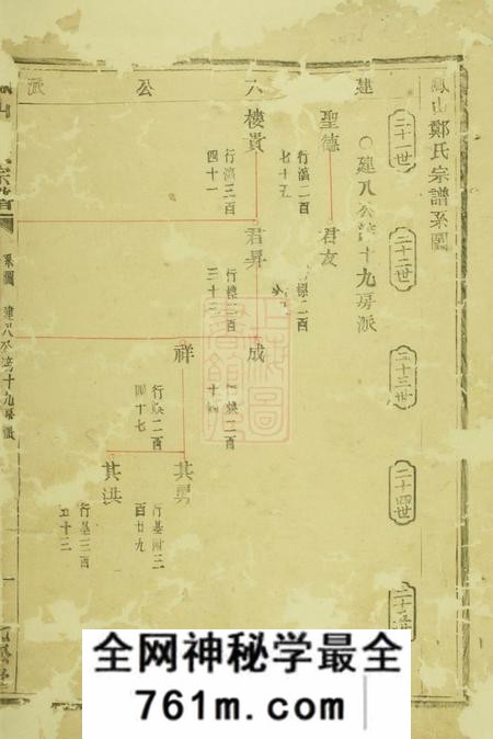 诸暨七松堂凤山郑氏宗谱十二卷