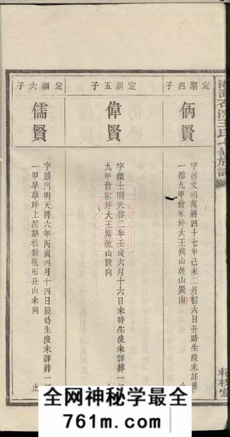 湘潭植槐堂湘潭石浦王氏七修族谱