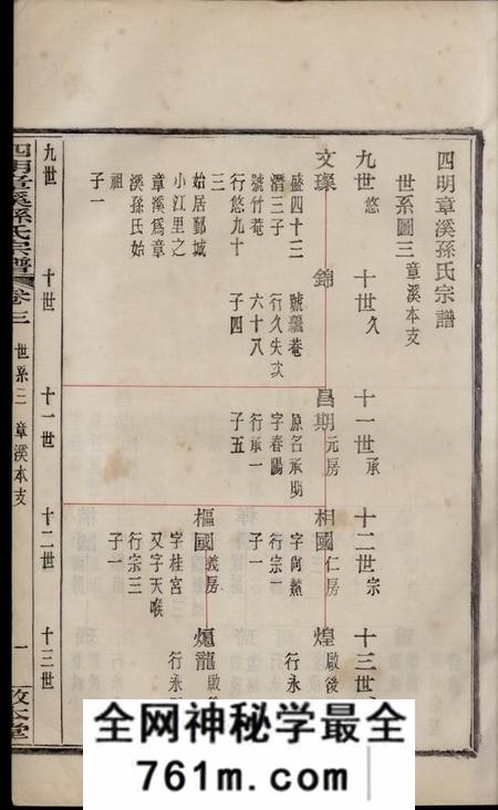 鄞县敦本堂四明章溪孙氏宗谱十卷首一卷末一卷