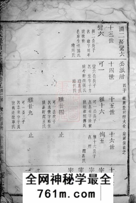 上虞仁趾堂陈氏县前支宗谱