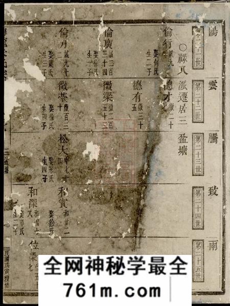 义乌梅陇朱氏宗谱