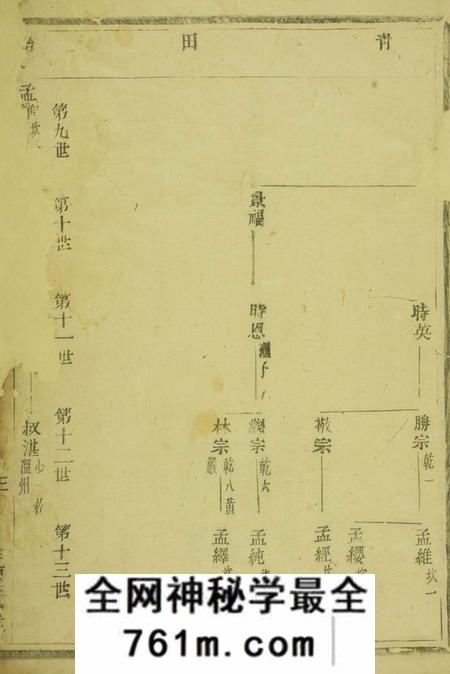 浦阳浦阳李溪王氏宗谱不分卷