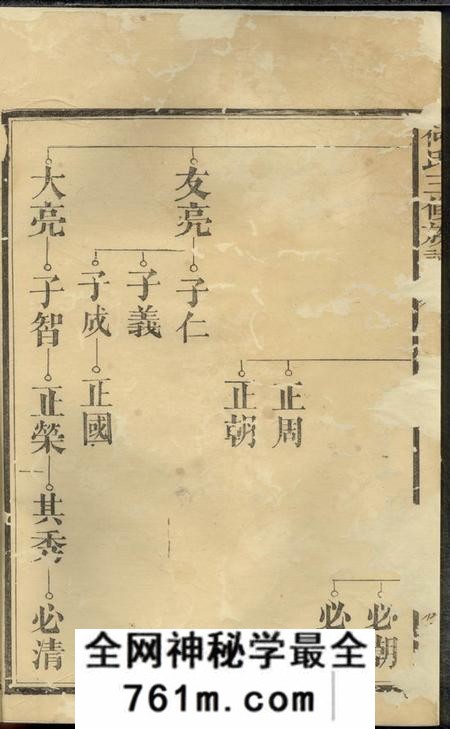 湖南常德庐江堂何氏三修族谱