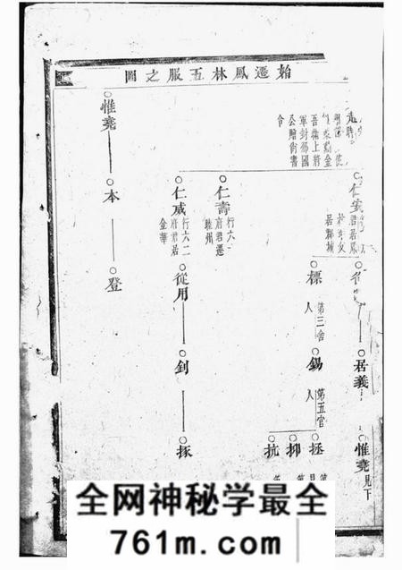 浦江深溪义门王氏宗谱二十九卷