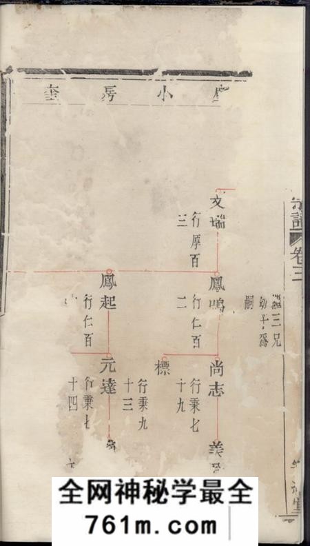 暨阳宗经堂暨阳西河毛氏宗谱
