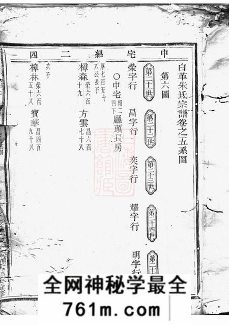 武义白革朱氏宗谱