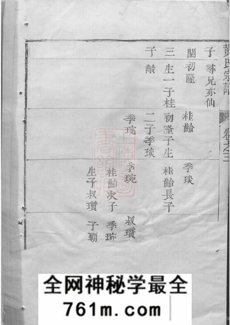 武进仁厚里黄氏宗谱