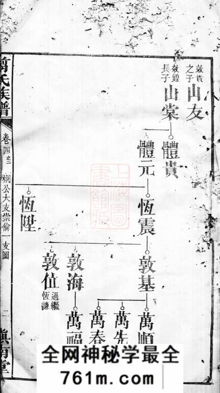 湖南镇南堂翦氏族谱