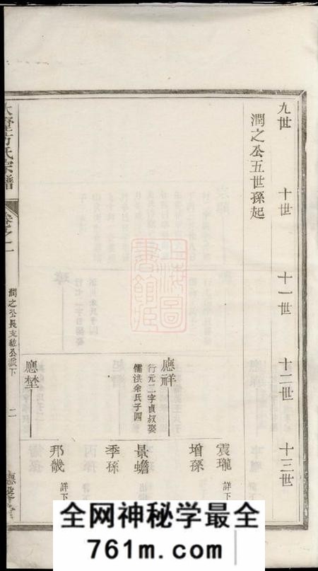 遂阳德馨堂遂阳大墅方氏宗谱上卷十卷、下卷十卷