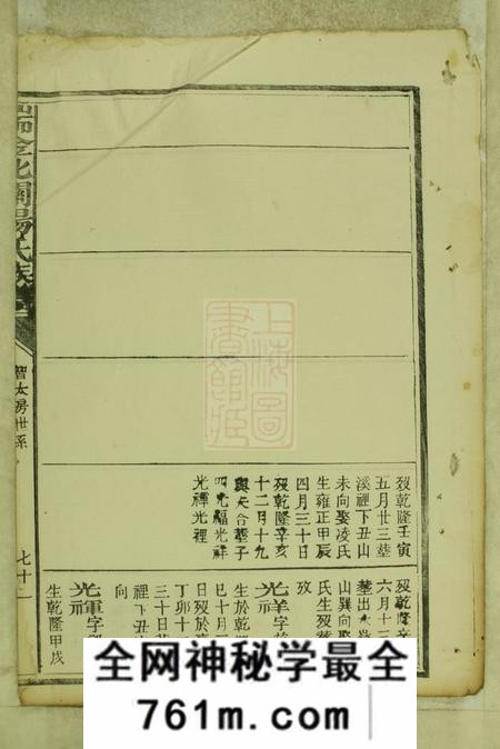 江西瑞金瑞金北关杨氏族谱不分卷