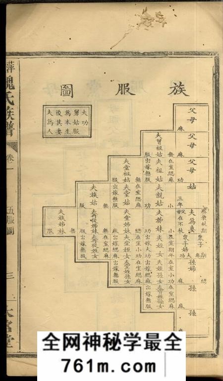萍乡大名堂萍北魏氏族谱