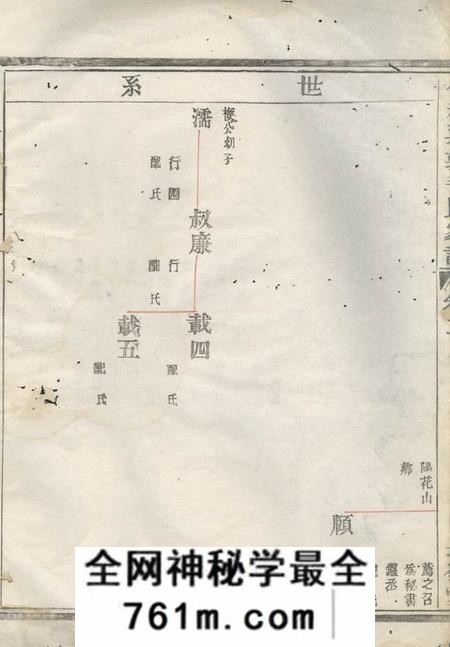 会稽长发堂会稽达郭毛氏家谱