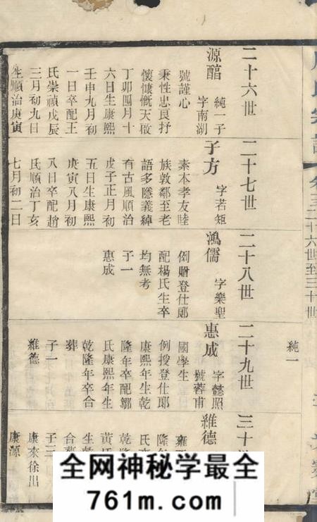 无锡光霁堂周氏宗谱