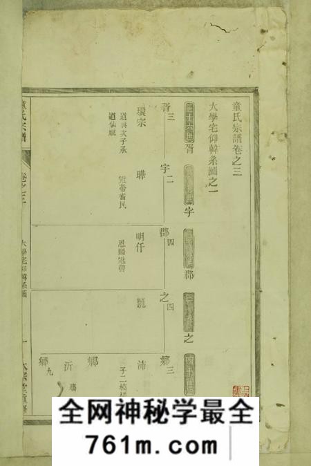 浙江淳安大宗堂童氏宗谱十八卷