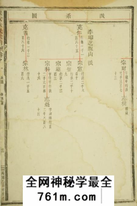乐安乐安朱氏宗谱