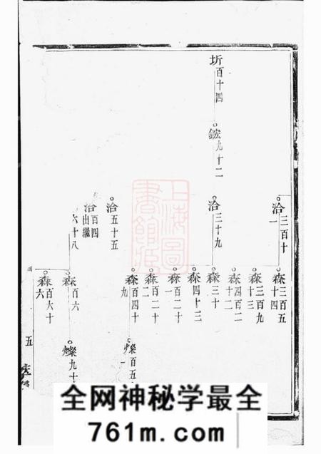 诸暨萃涣堂宅埠陈氏世谱