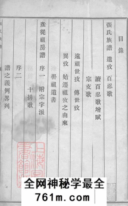 广东中山香山前陇乡张氏次房彦从祖之谱不分卷