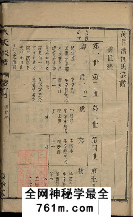 江苏宜兴追孝堂黄柑渎仇氏宗谱