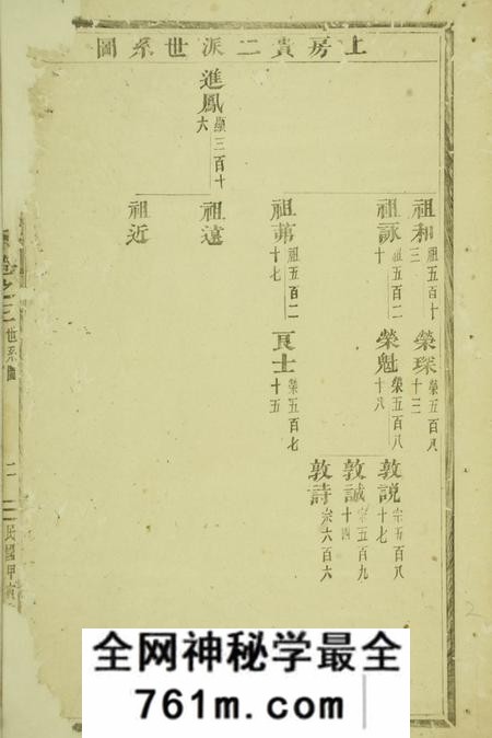 义乌敦伦堂金峰溪后楼氏宗谱