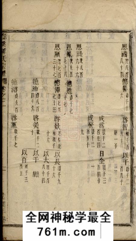 义乌酥溪蒋氏宗谱