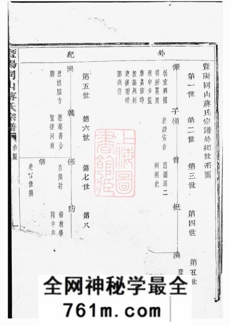 暨阳暨阳同山蒋氏宗谱不分卷