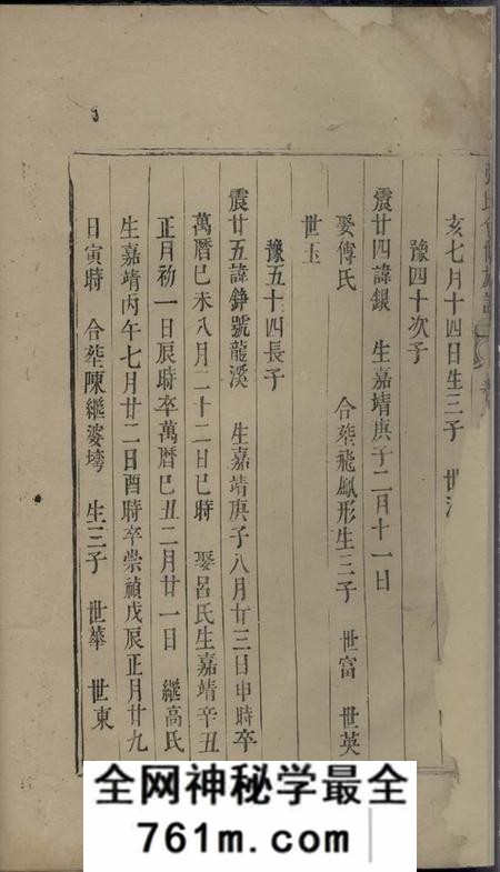 东阳等张氏会修族谱不分卷