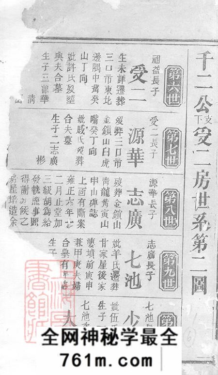 湖南岳阳巴陵新安堂余氏族谱