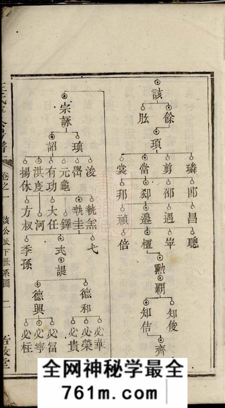 湘潭佑启堂王氏宁公房谱