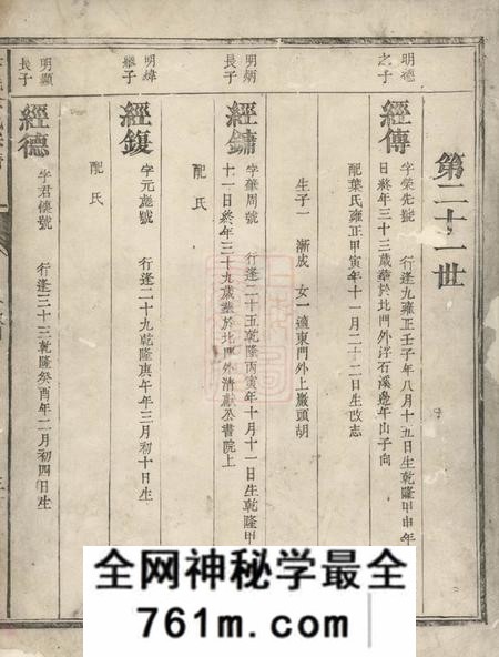 信安孝义徐氏宗谱不分卷