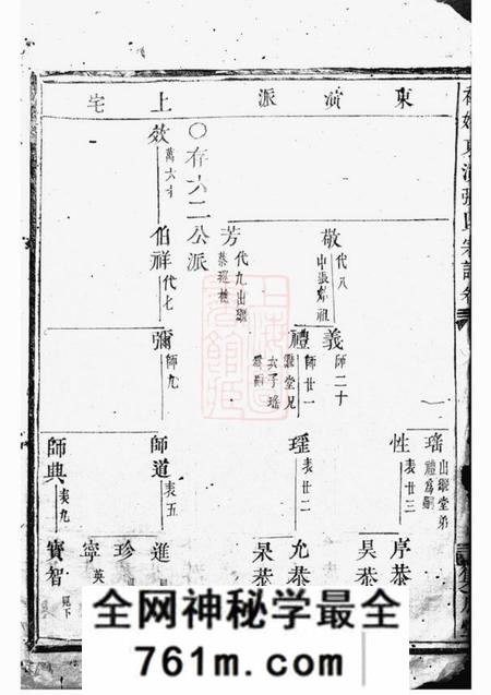 东阳等集成堂社姆东演张氏宗谱不分卷