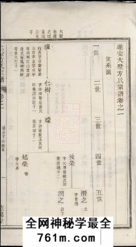 遂阳德馨堂遂阳大墅方氏宗谱上卷十卷、下卷十卷
