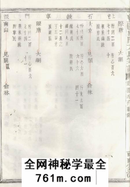 暨阳暨阳白门方氏宗谱