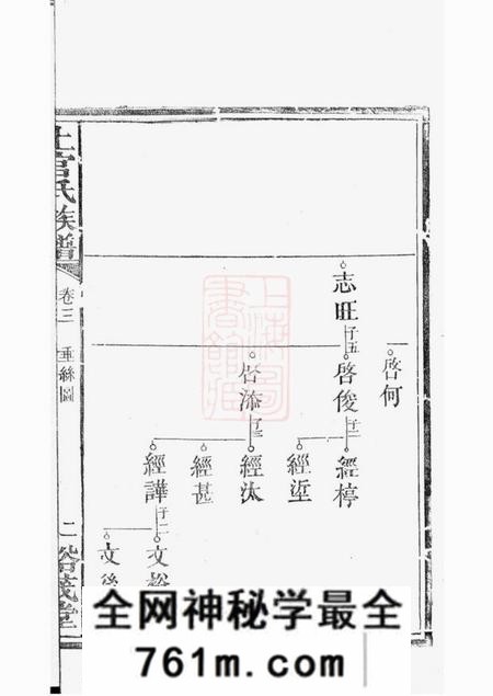 裕茂堂上官三修族谱