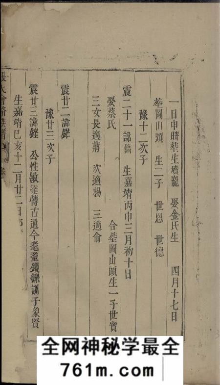 东阳等张氏会修族谱不分卷