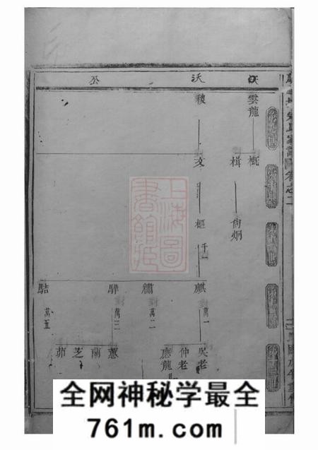 义乌麒麟塘宗氏家谱