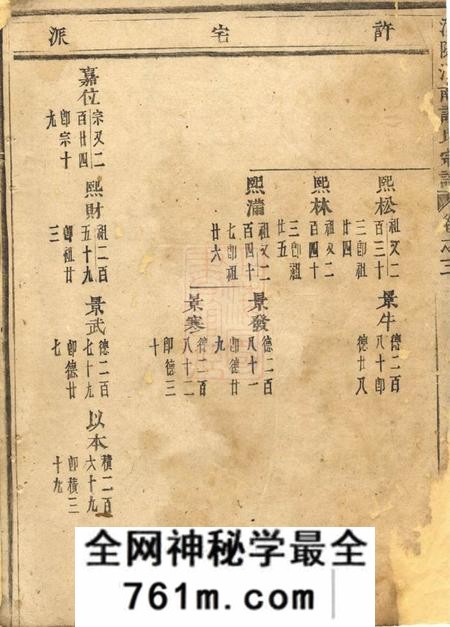 浦阳浦阳瞛南许氏宗谱