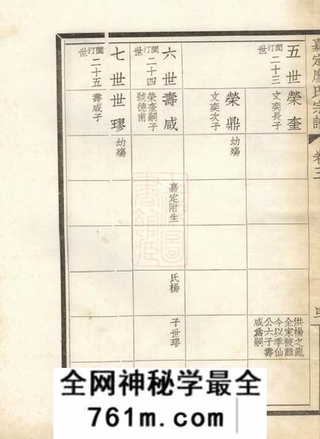 嘉定嘉定廖氏宗谱六卷