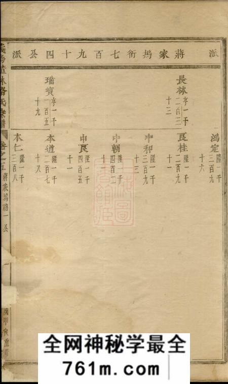义乌义乌楂林骆氏宗谱