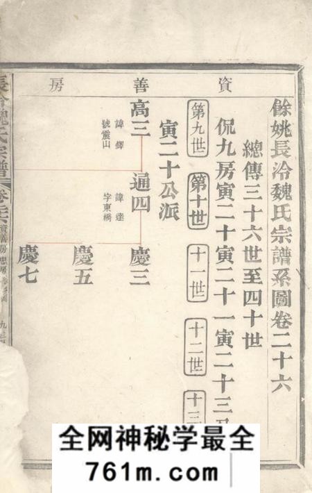 馀姚敬爱堂馀姚长泠魏氏宗谱