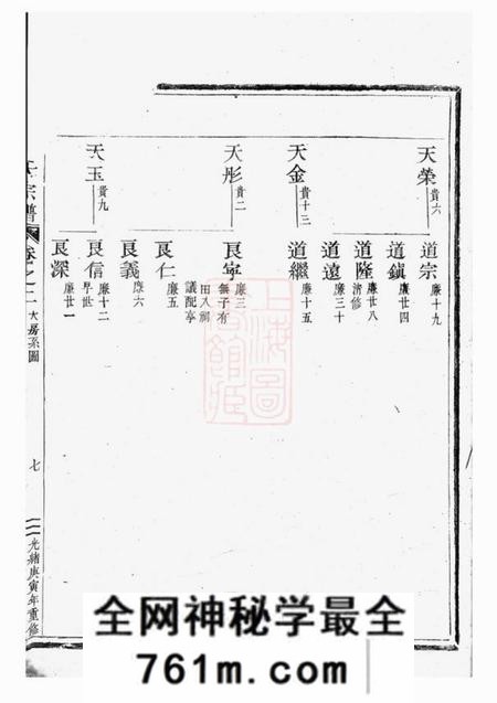 长山栗塘范氏宗谱