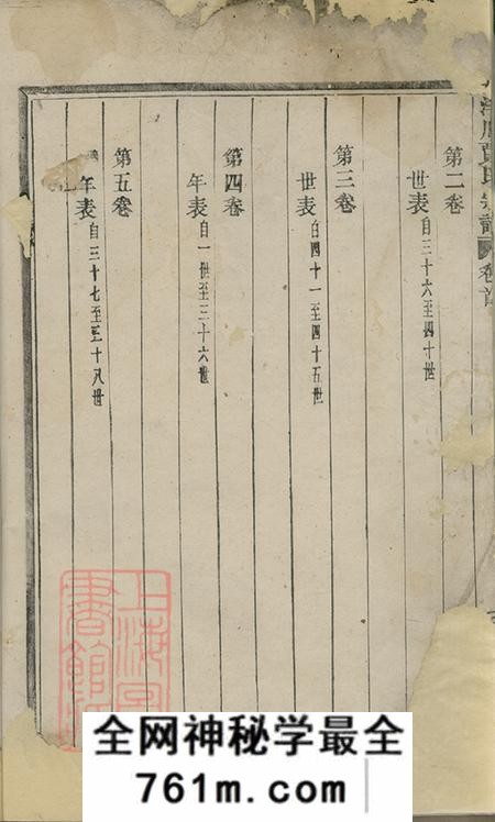 浙江义乌洋川贾氏宗谱八卷