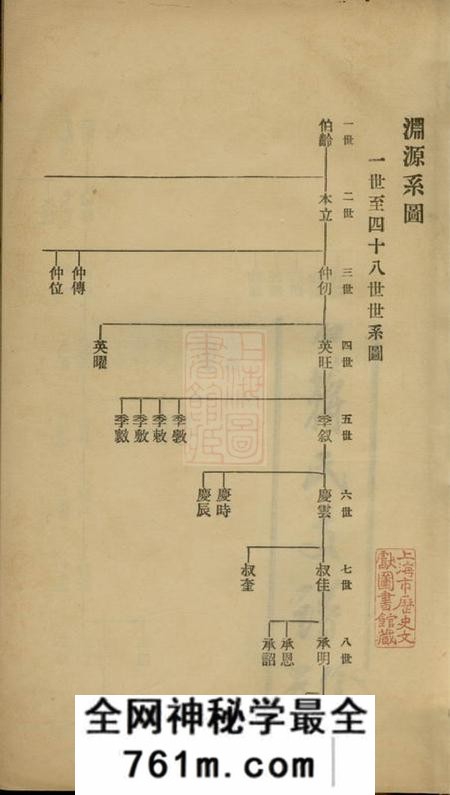 海宁硖石蒋氏支谱不分卷