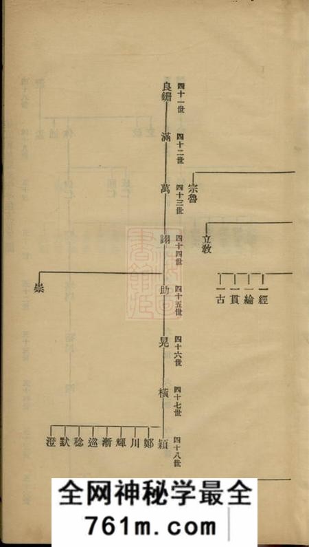 海宁硖石蒋氏支谱不分卷