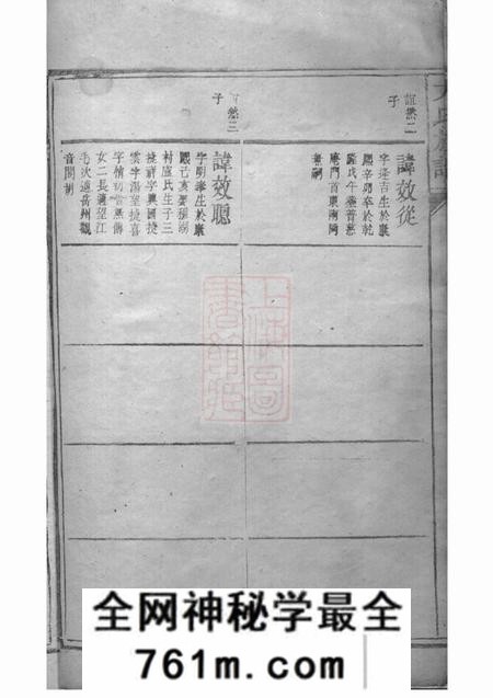 岳阳河南堂方氏族谱