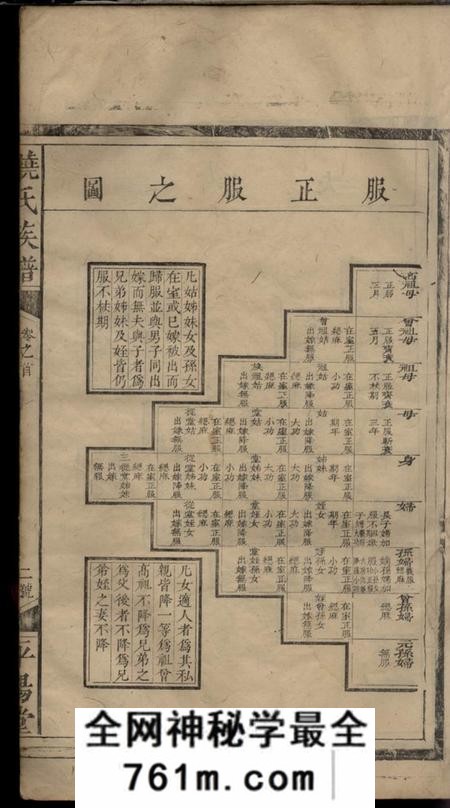 湖南会同平阳堂饶氏族谱